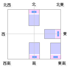 ベッドの方角・向き1