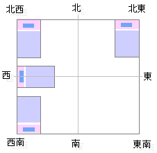 ベッドの方角向き2