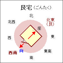 艮宅