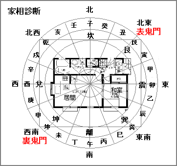 寝室 鬼門 避けた方が良い寝室の方位と場所