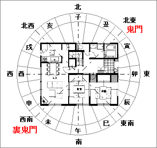 風水 完璧 な 間取り 平屋