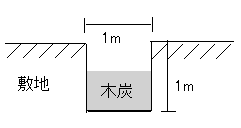 埋炭法